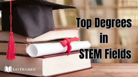 Highest-Paying STEM Degrees in 2027