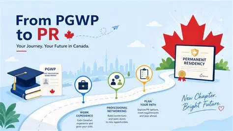 PGWP Jobs That Can Lead to Permanent Residency
